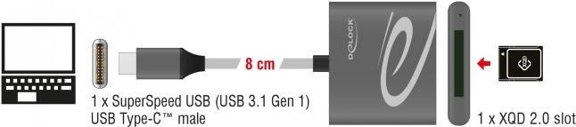 DeLOCK - Kartenleser (XQD